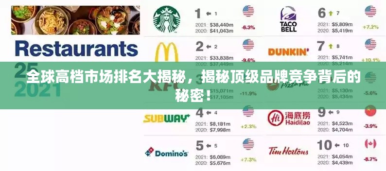 全球高檔市場排名大揭秘，揭秘頂級品牌競爭背后的秘密！
