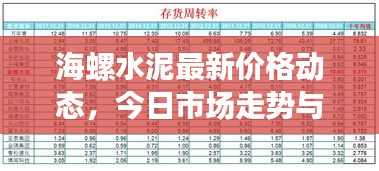 海螺水泥最新價格動態(tài)，今日市場走勢與行業(yè)深度分析