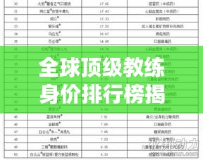 全球頂級教練身價排行榜揭曉！