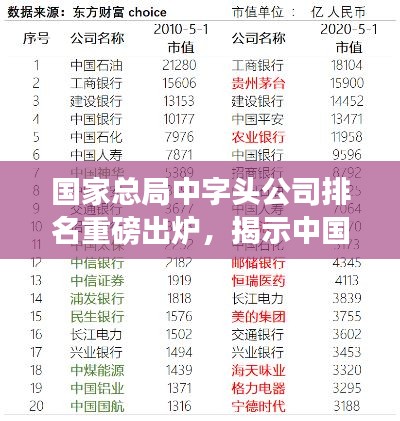 國(guó)家總局中字頭公司排名重磅出爐，揭示中國(guó)企業(yè)超強(qiáng)實(shí)力榜單