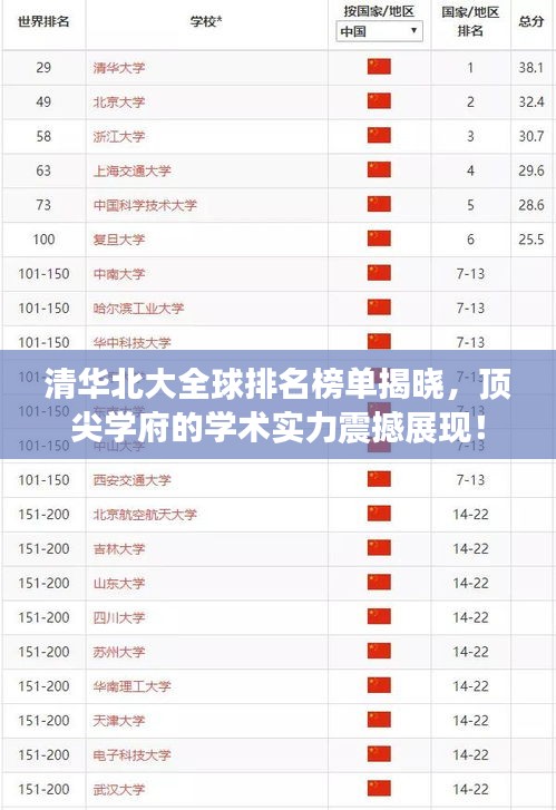 清華北大全球排名榜單揭曉，頂尖學(xué)府的學(xué)術(shù)實力震撼展現(xiàn)！