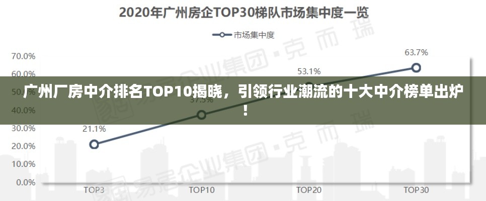 廣州廠房中介排名TOP10揭曉，引領(lǐng)行業(yè)潮流的十大中介榜單出爐！