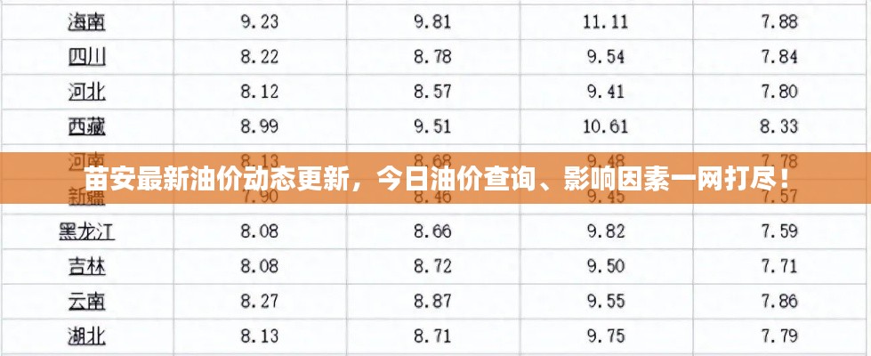 苗安最新油價動態(tài)更新，今日油價查詢、影響因素一網(wǎng)打盡！
