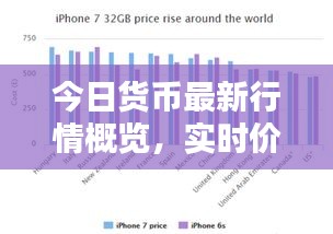 今日貨幣最新行情概覽，實(shí)時(shí)價(jià)格動(dòng)態(tài)一網(wǎng)打盡！