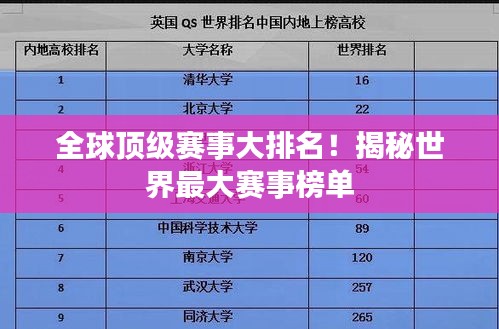 全球頂級(jí)賽事大排名！揭秘世界最大賽事榜單