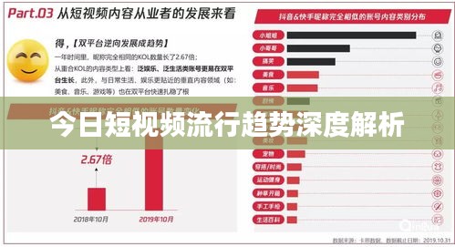 今日短視頻流行趨勢(shì)深度解析