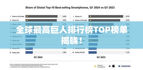 全球最高巨人排行榜TOP榜單揭曉！