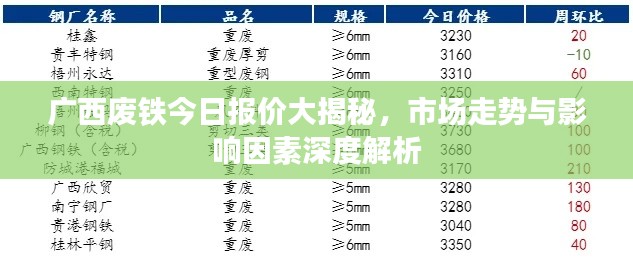 廣西廢鐵今日?qǐng)?bào)價(jià)大揭秘，市場(chǎng)走勢(shì)與影響因素深度解析