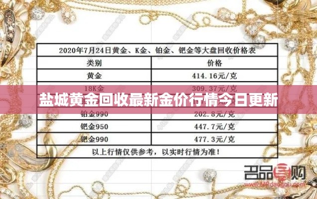 鹽城黃金回收最新金價行情今日更新