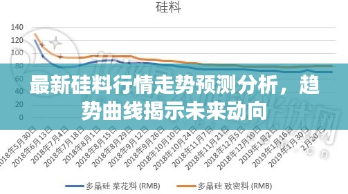 最新硅料行情走勢預(yù)測分析，趨勢曲線揭示未來動向