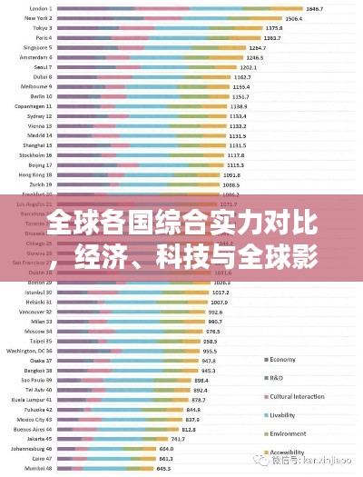 全球各國(guó)綜合實(shí)力對(duì)比，經(jīng)濟(jì)、科技與全球影響力的較量排名揭曉！