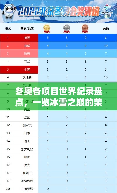 冬奧各項目世界紀(jì)錄盤點，一覽冰雪之巔的榮耀排名