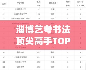 淄博藝考書法頂尖高手TOP10榜單揭秘！