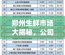 鄭州生鮮市場大揭秘，公司排名榜單出爐！