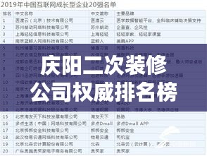 慶陽(yáng)二次裝修公司權(quán)威排名榜單揭曉！
