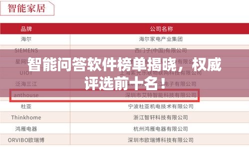 智能問答軟件榜單揭曉，權(quán)威評選前十名！