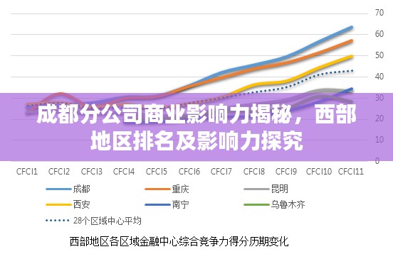 成都分公司商業(yè)影響力揭秘，西部地區(qū)排名及影響力探究