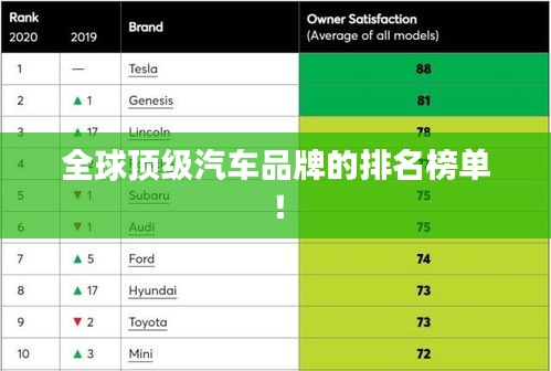 全球頂級(jí)汽車品牌的排名榜單！