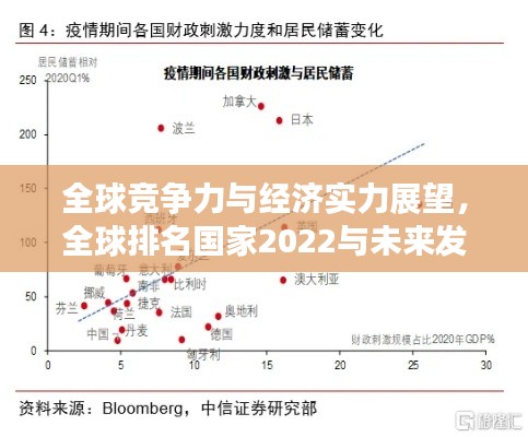 全球競爭力與經(jīng)濟實力展望，全球排名國家2022與未來發(fā)展趨勢