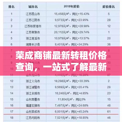 榮成商鋪?zhàn)钚罗D(zhuǎn)租價(jià)格查詢，一站式了解最新價(jià)格！