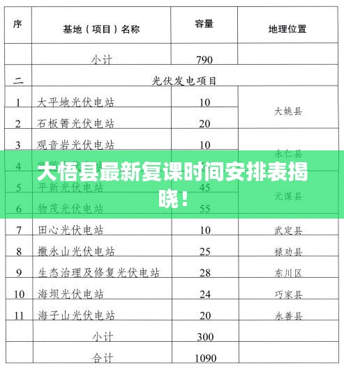 大悟縣最新復(fù)課時(shí)間安排表揭曉！