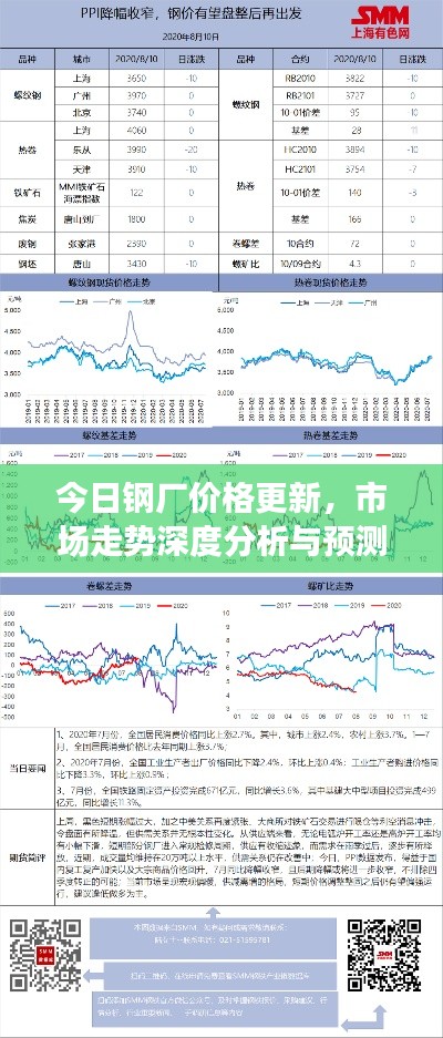 今日鋼廠價(jià)格更新，市場(chǎng)走勢(shì)深度分析與預(yù)測(cè)報(bào)告