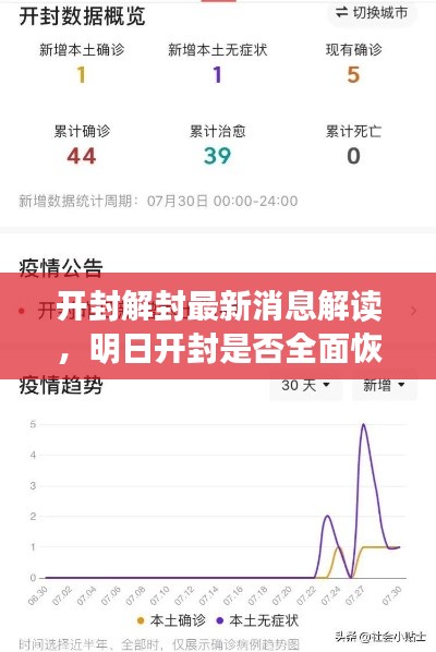 開封解封最新消息解讀，明日開封是否全面恢復(fù)通行？