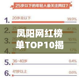 鳳陽網(wǎng)紅榜單TOP10揭曉！