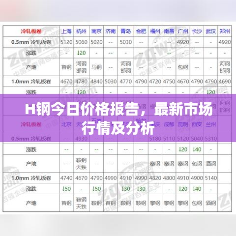 H鋼今日價格報告，最新市場行情及分析