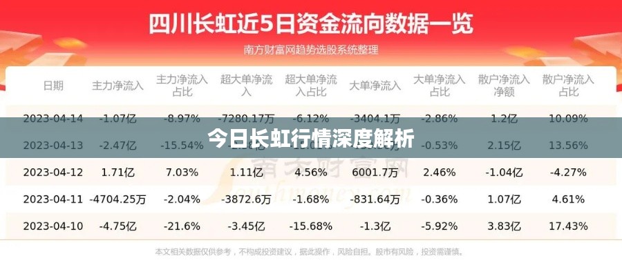 今日長虹行情深度解析