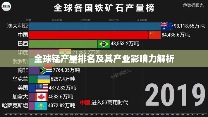 全球錳產(chǎn)量排名及其產(chǎn)業(yè)影響力解析