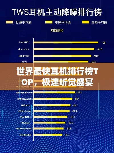 世界最快耳機(jī)排行榜TOP，極速聽(tīng)覺(jué)盛宴
