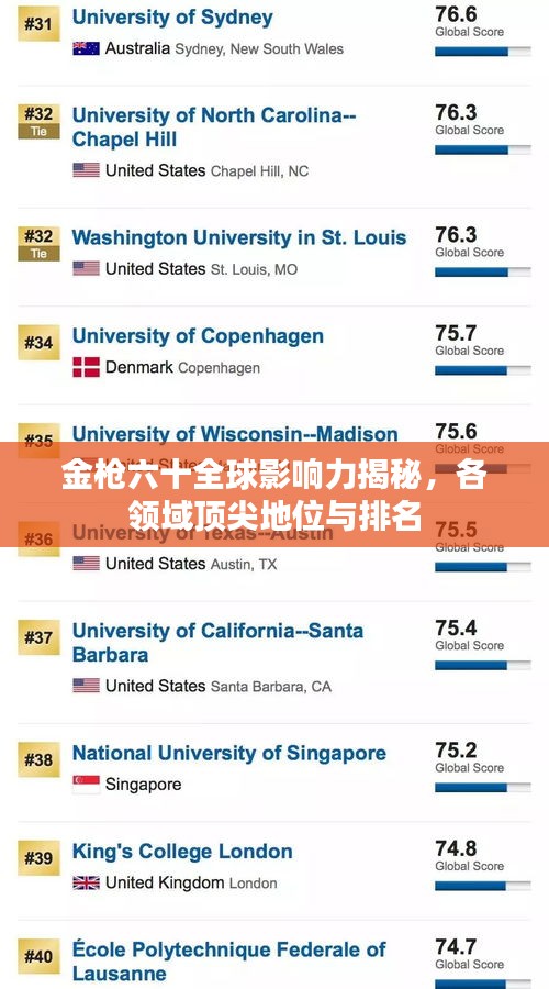 金槍六十全球影響力揭秘，各領域頂尖地位與排名