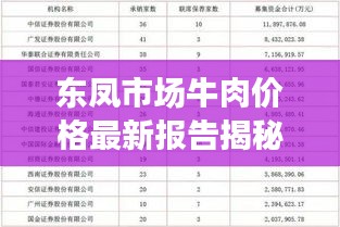 東鳳市場牛肉價格最新報告揭秘，最新價格查詢及分析