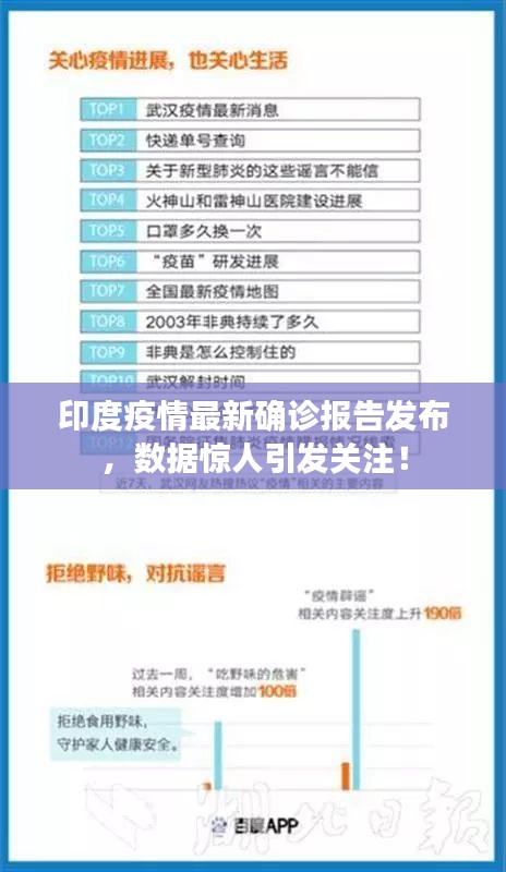 印度疫情最新確診報告發(fā)布，數(shù)據(jù)驚人引發(fā)關注！