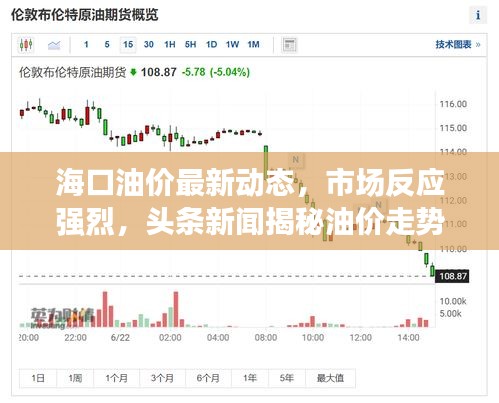 ?？谟蛢r(jià)最新動(dòng)態(tài)，市場(chǎng)反應(yīng)強(qiáng)烈，頭條新聞揭秘油價(jià)走勢(shì)