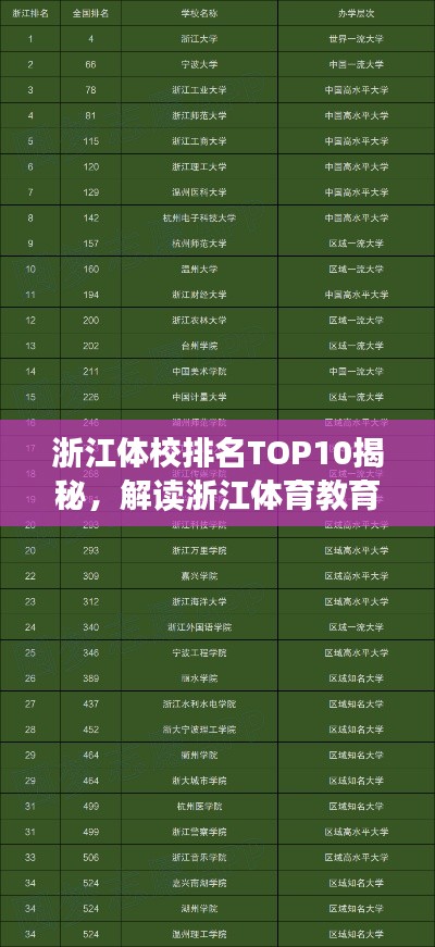 浙江體校排名TOP10揭秘，解讀浙江體育教育名校榜單