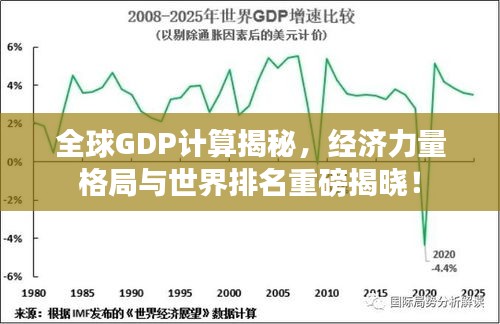 全球GDP計(jì)算揭秘，經(jīng)濟(jì)力量格局與世界排名重磅揭曉！