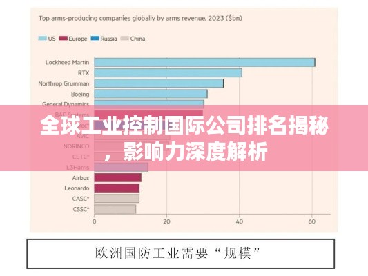 全球工業(yè)控制國際公司排名揭秘，影響力深度解析