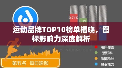 運(yùn)動品牌TOP10榜單揭曉，圖標(biāo)影響力深度解析