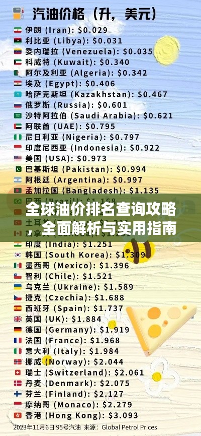 全球油價排名查詢攻略，全面解析與實用指南