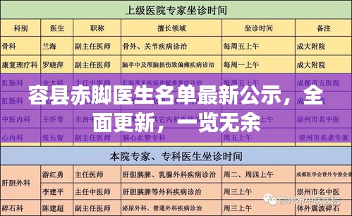 容縣赤腳醫(yī)生名單最新公示，全面更新，一覽無余