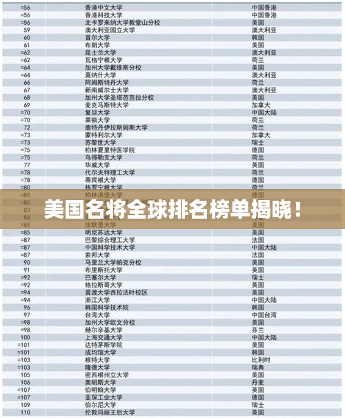 美國名將全球排名榜單揭曉！