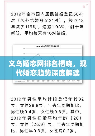 義烏婚戀網(wǎng)排名揭曉，現(xiàn)代婚戀趨勢深度解讀