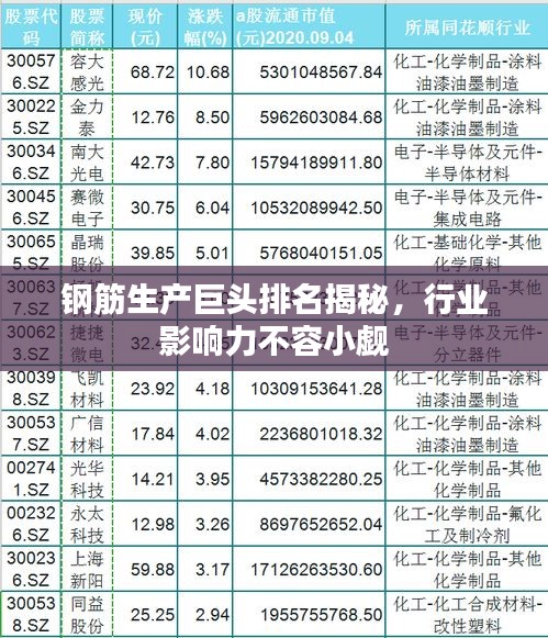 鋼筋生產(chǎn)巨頭排名揭秘，行業(yè)影響力不容小覷