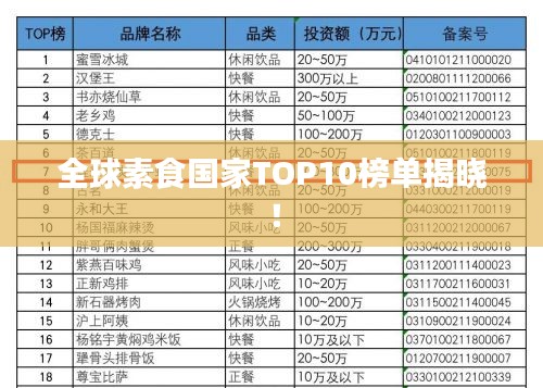 全球素食國(guó)家TOP10榜單揭曉！