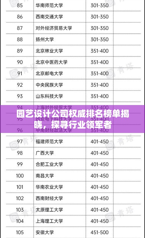 園藝設(shè)計公司權(quán)威排名榜單揭曉，探尋行業(yè)領(lǐng)軍者