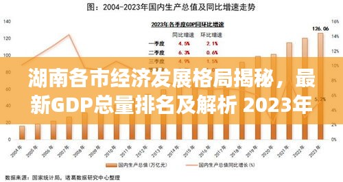 湖南各市經(jīng)濟(jì)發(fā)展格局揭秘，最新GDP總量排名及解析 2023年展望