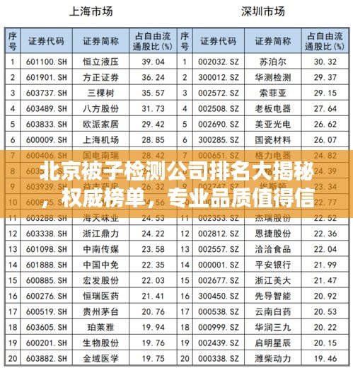 北京被子檢測公司排名大揭秘，權(quán)威榜單，專業(yè)品質(zhì)值得信賴！