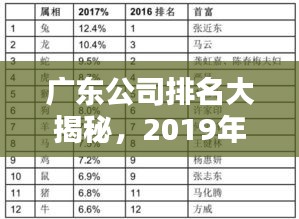廣東公司排名大揭秘，2019年繁榮背后的力量榜單